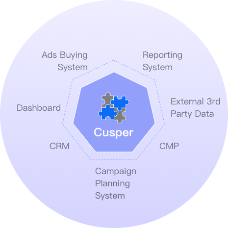 API API