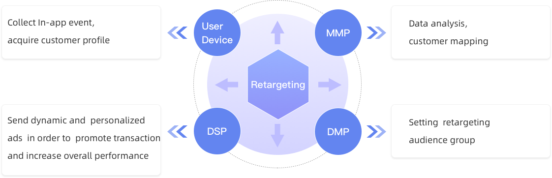 Retargeting Retargeting