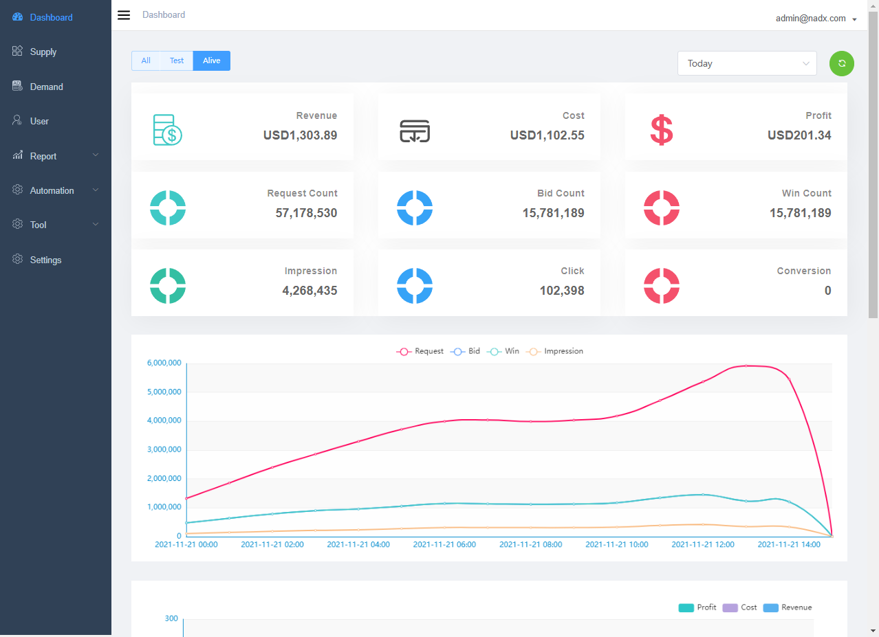 LeadsADX Dashboard